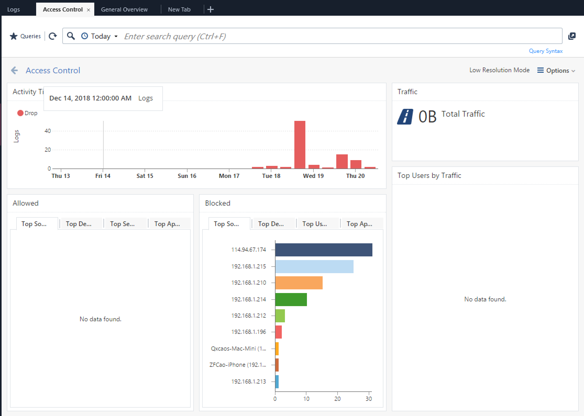 the Access Control View(missing data)